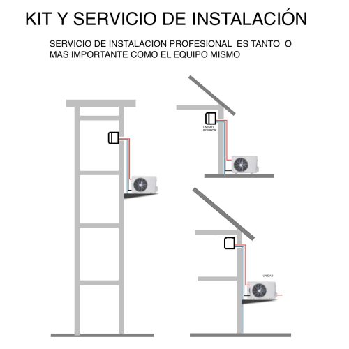 Servicio de Instalación
