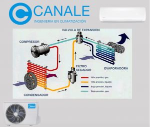 aire acondicionado funcionamiento