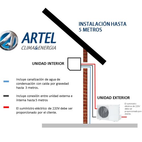 5 Servicio de Instalación hasta 5 metros de Distancia